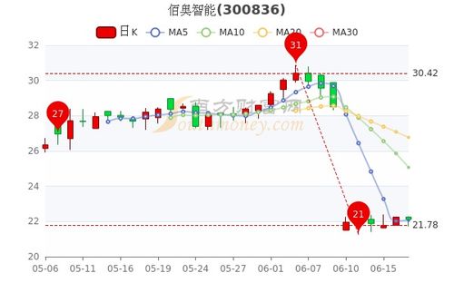 奥传媒股票如何 奥传媒股票如何