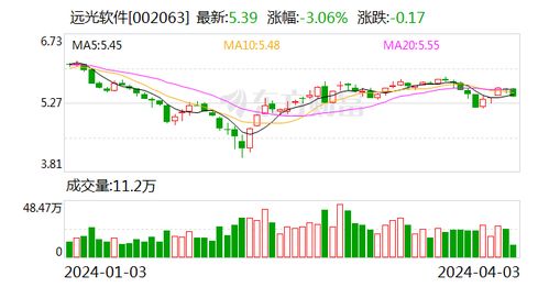 东方证券接下来怎么操作