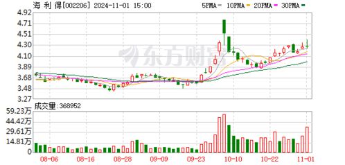 东方证券接下来怎么操作