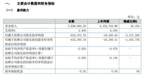 如何查股票账号的总亏损