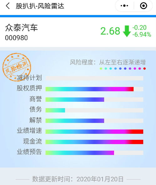 如何查股票账号的总亏损