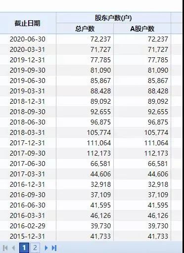 如何查股票账号的总亏损