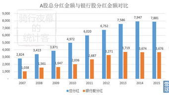 其他股票分红如何计算的