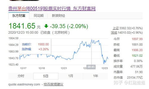 如何看待天价茅台股票