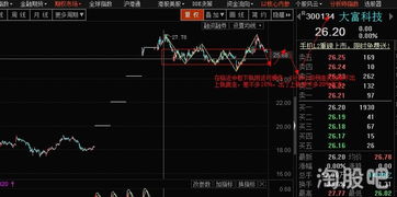 如何交易股票 豆瓣