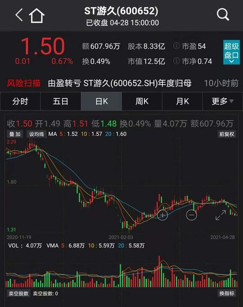 如何交易股票 豆瓣