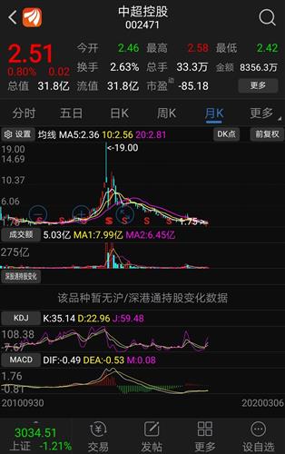 如何看待中超股票