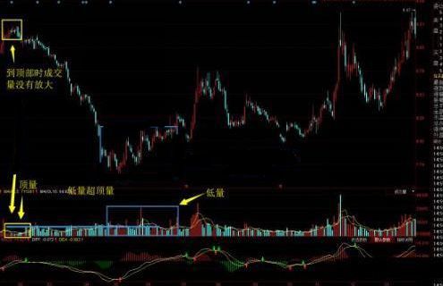 如何看懂股票的股东