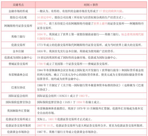 证券怎么取消考试