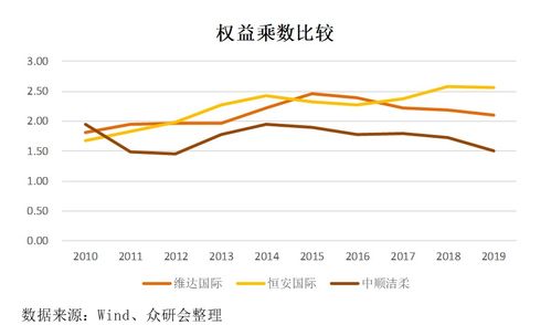 如何看沪深股票涨幅排名