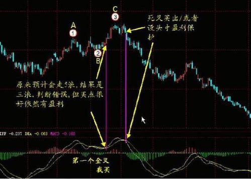 如何教人做股票赚钱方法
