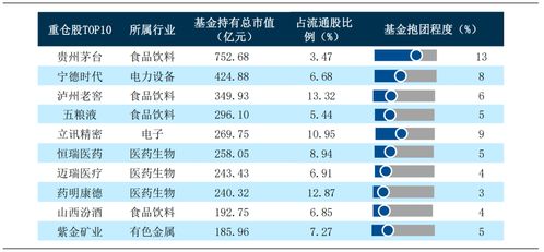 分析基金如何看股票价格 分析基金如何看股票价格