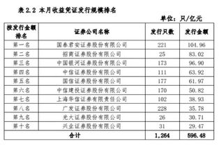 证券凭证怎么买入的