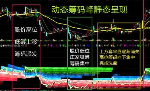 其他平台的股票如何卖出 其他平台的股票如何卖出