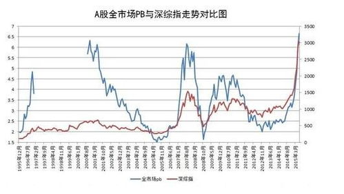 如何查看股票pb 如何查看股票pb