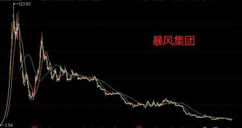 解禁股票如何减持股票呢