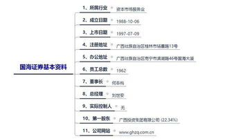和证券行业怎么聊天 和证券行业怎么聊天