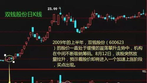 如何找到成交量小股票 如何找到成交量小股票