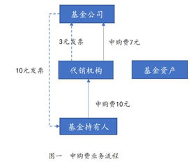 怎么换算出证券手续费