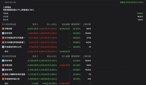 怎么查中信证券朱雀大街