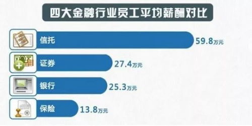 证券行业是怎么赚钱