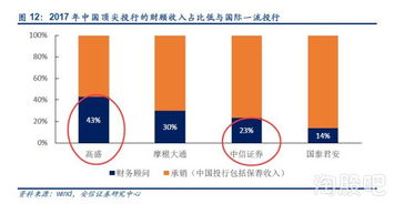证券行业是怎么赚钱