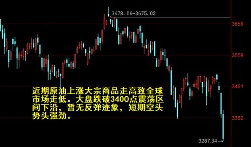 如何看大盘和复盘股票