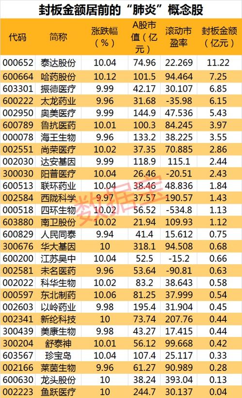 东北证券银行周报怎么看