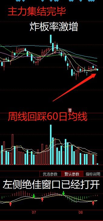 如何看龙头股票信号强