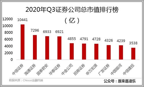 股票账户如何选 股票账户如何选