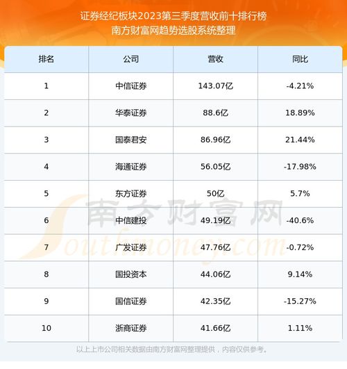 西南证券如何查询股票 西南证券如何查询股票