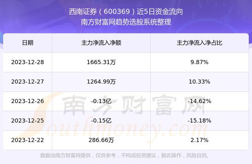 西南证券如何查询股票 西南证券如何查询股票