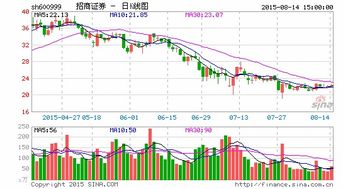 招商证券怎么交易港股