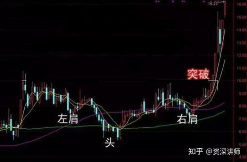 如何分析股票切线