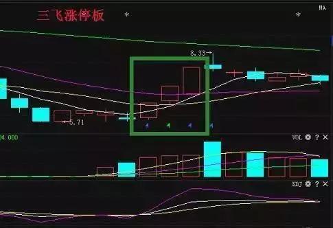 如何设置涨停板股票价格 如何设置涨停板股票价格