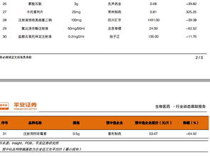 平安证券怎么降价