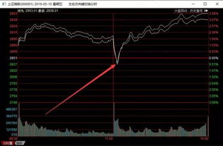 如何结算股票 如何结算股票