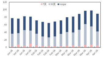信达证券原油产量怎么样