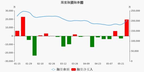 招商证券怎么自动买入