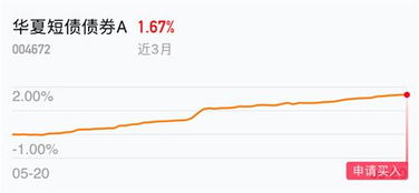 如何消除股票里的债券