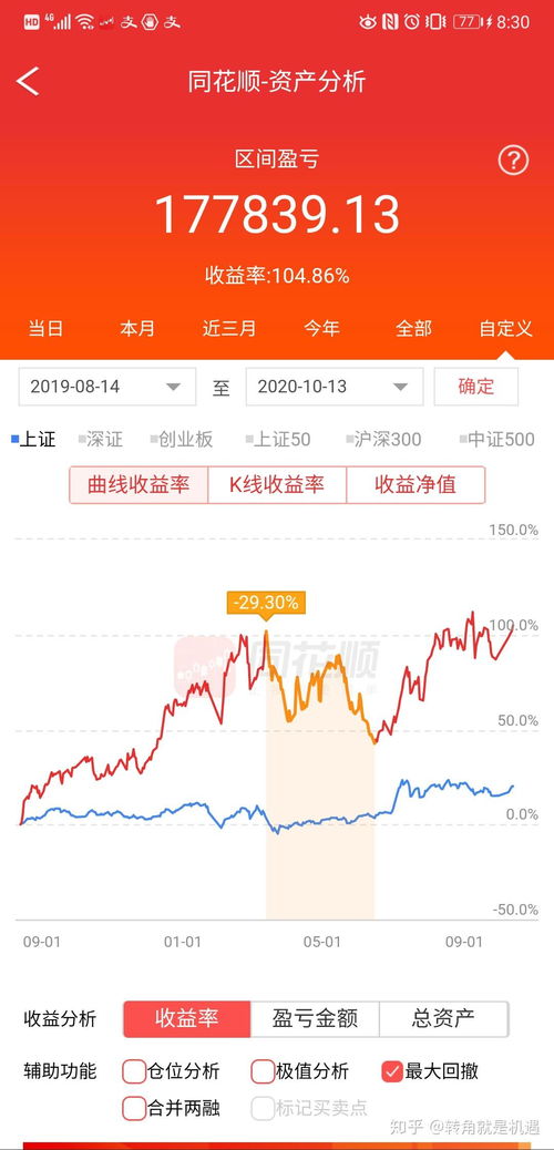 证券投资怎么读 证券投资怎么读
