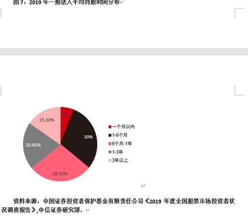 中信证券证券卡怎么用啊