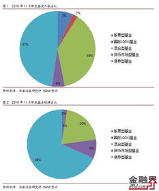 华宝证券怎么调整