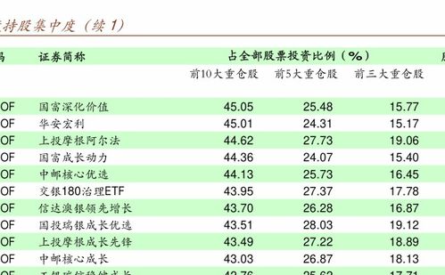 证券b怎么样