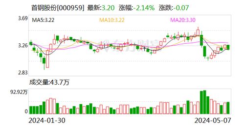光大证券怎么调压力