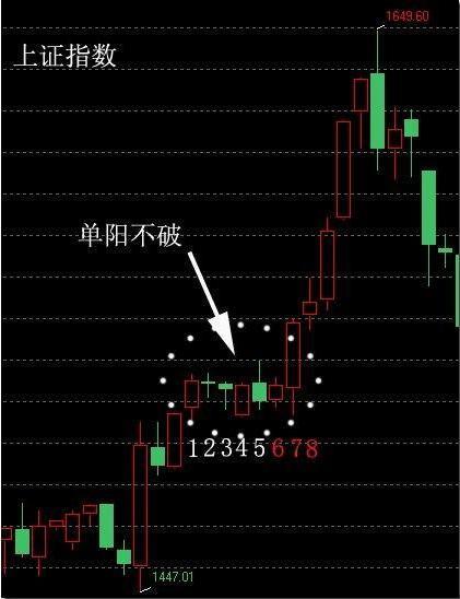 如何抓住一只共性的股票