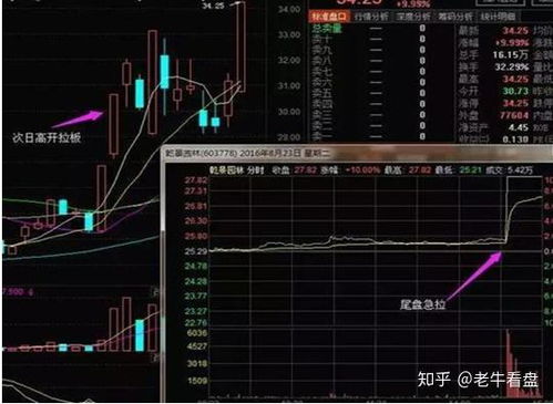 证券股票尾盘异动怎么看 证券股票尾盘异动怎么看