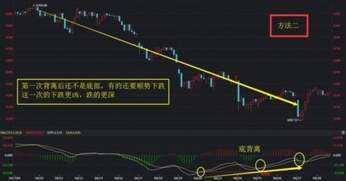 如何研究股票涨跌