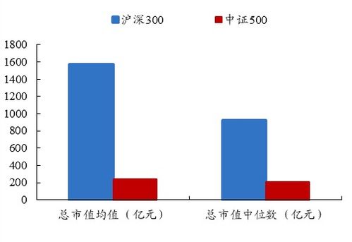 开源证券收益图怎么看 开源证券收益图怎么看