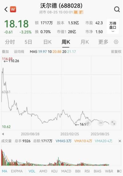 股票市净率如何下降